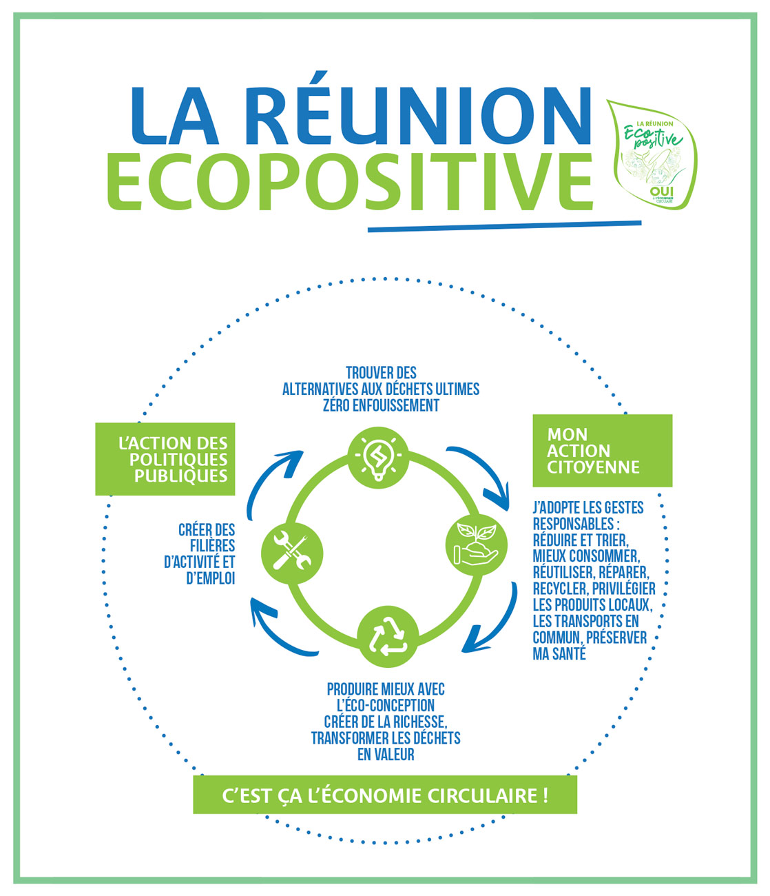 Semaine Européenne de la réduction des déchets