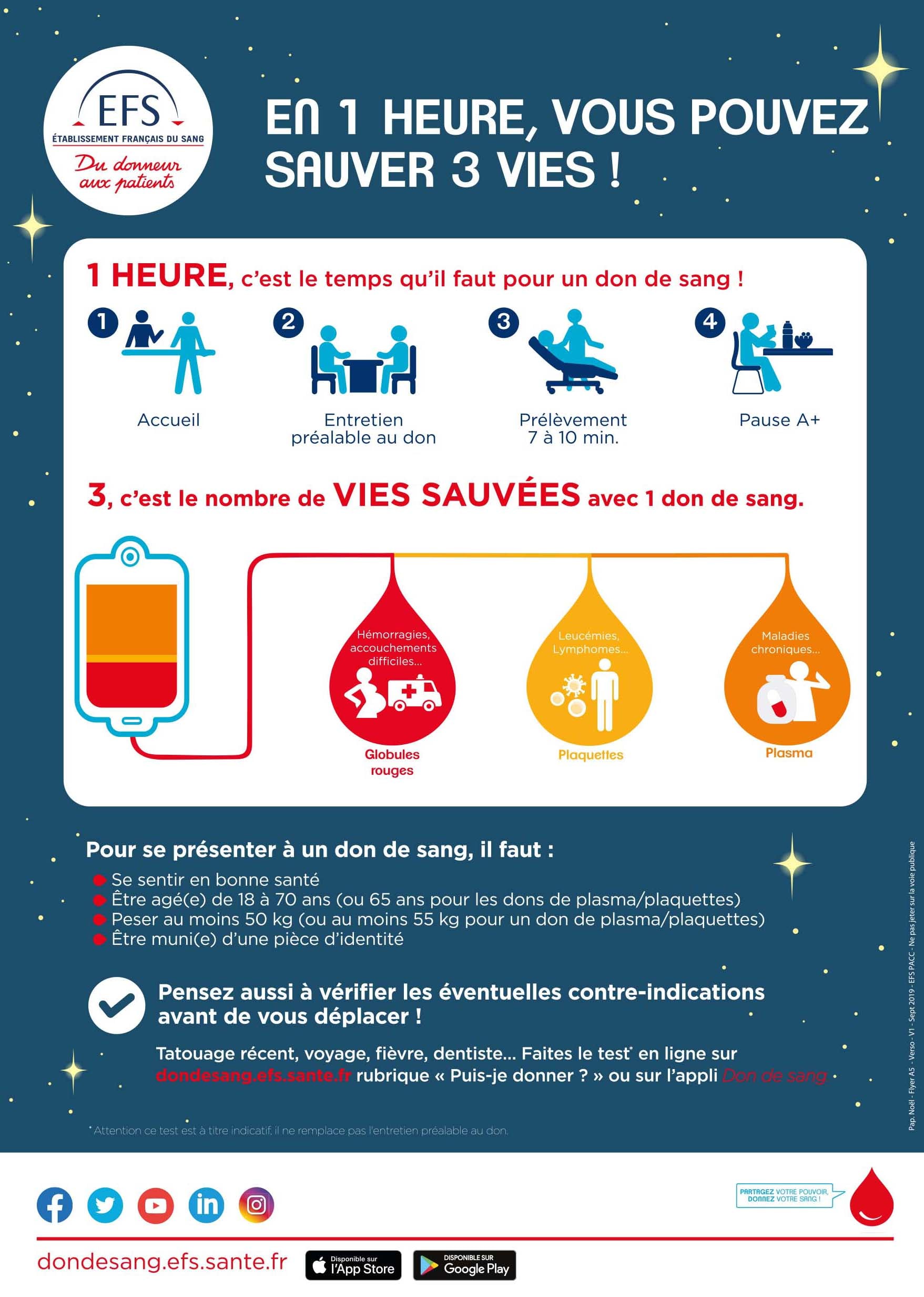 Retrouvez le planning des collectes de sang pour le mois de décembre à Saint-Paul