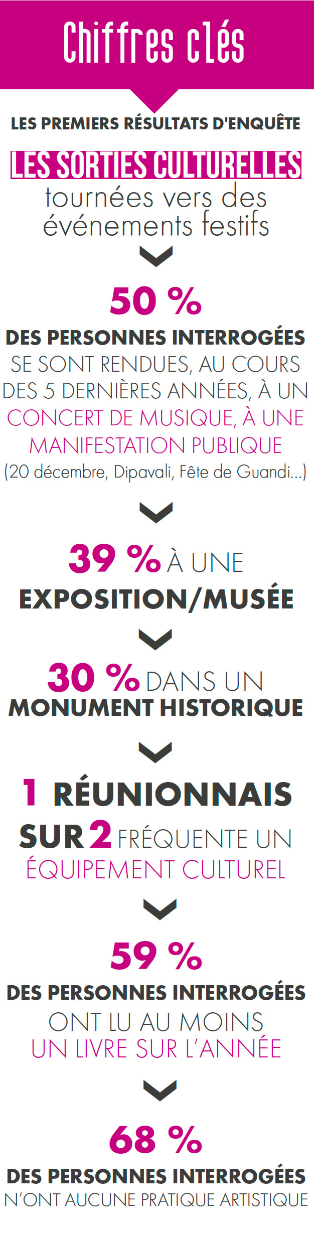Faire rayonner la culture réunionnaise