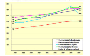 En 2011, la Cour des comptes invitait déjà les communes à tailler dans leurs effectifs