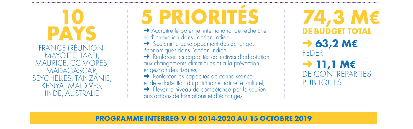 Coopération régionale : 4ème Comité de Suivi INTERREG