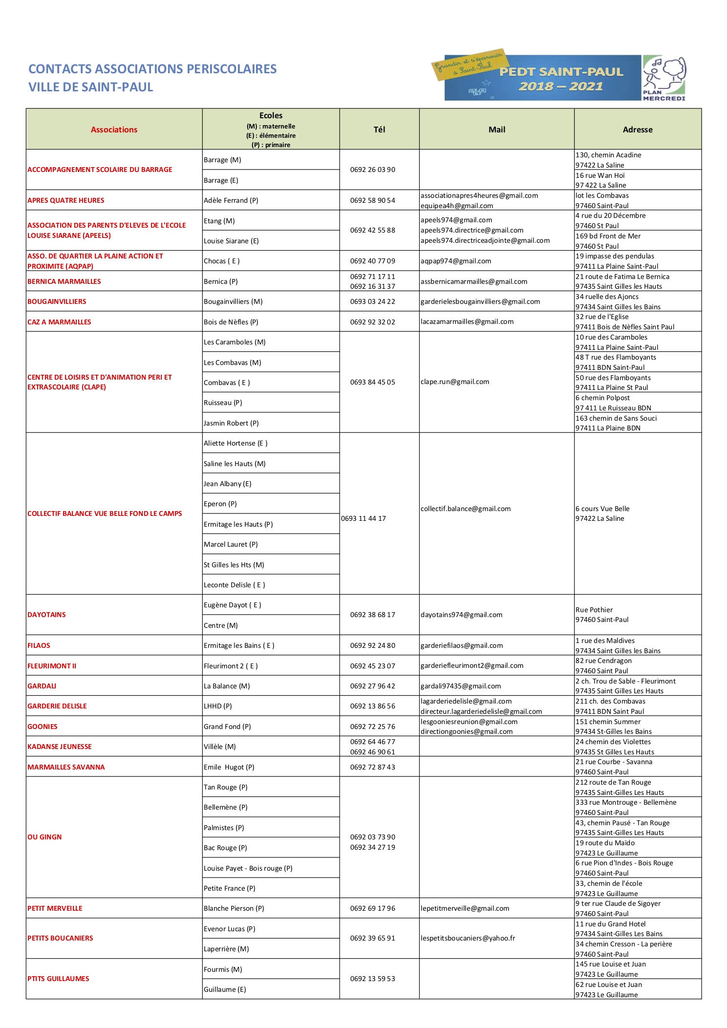 Consultez la liste des associations périscolaires du territoire saint-paulois