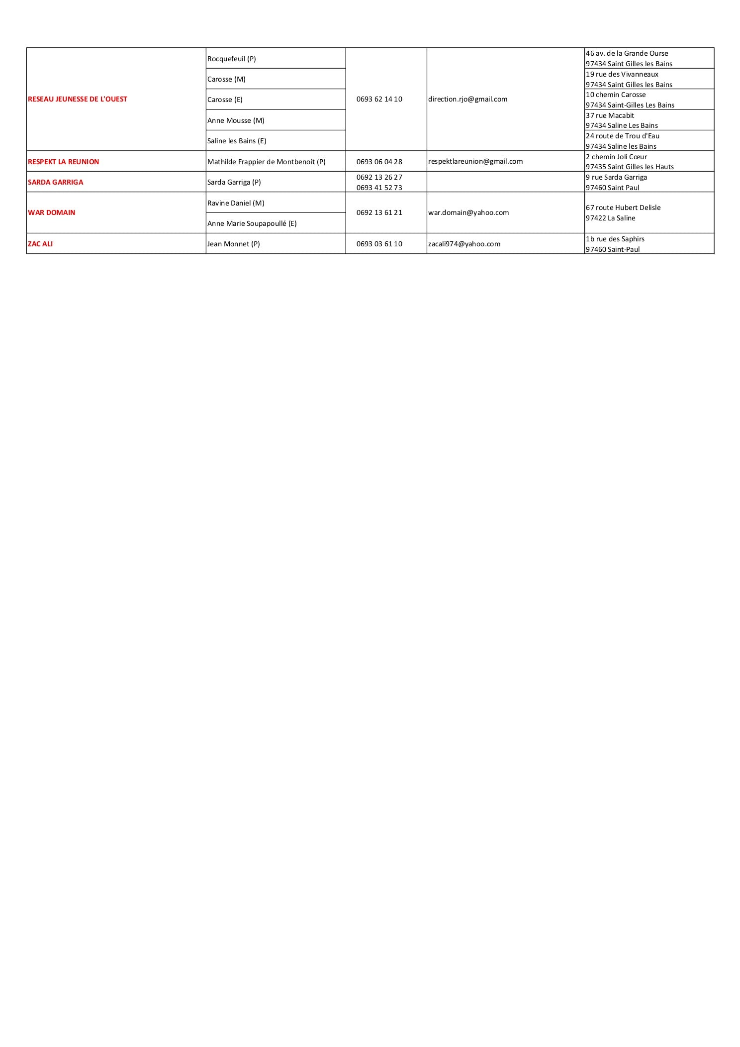 Consultez la liste des associations périscolaires du territoire saint-paulois