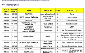 Législatives : 70 candidats pour 7 postes