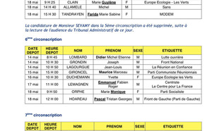 Législatives : 70 candidats pour 7 postes
