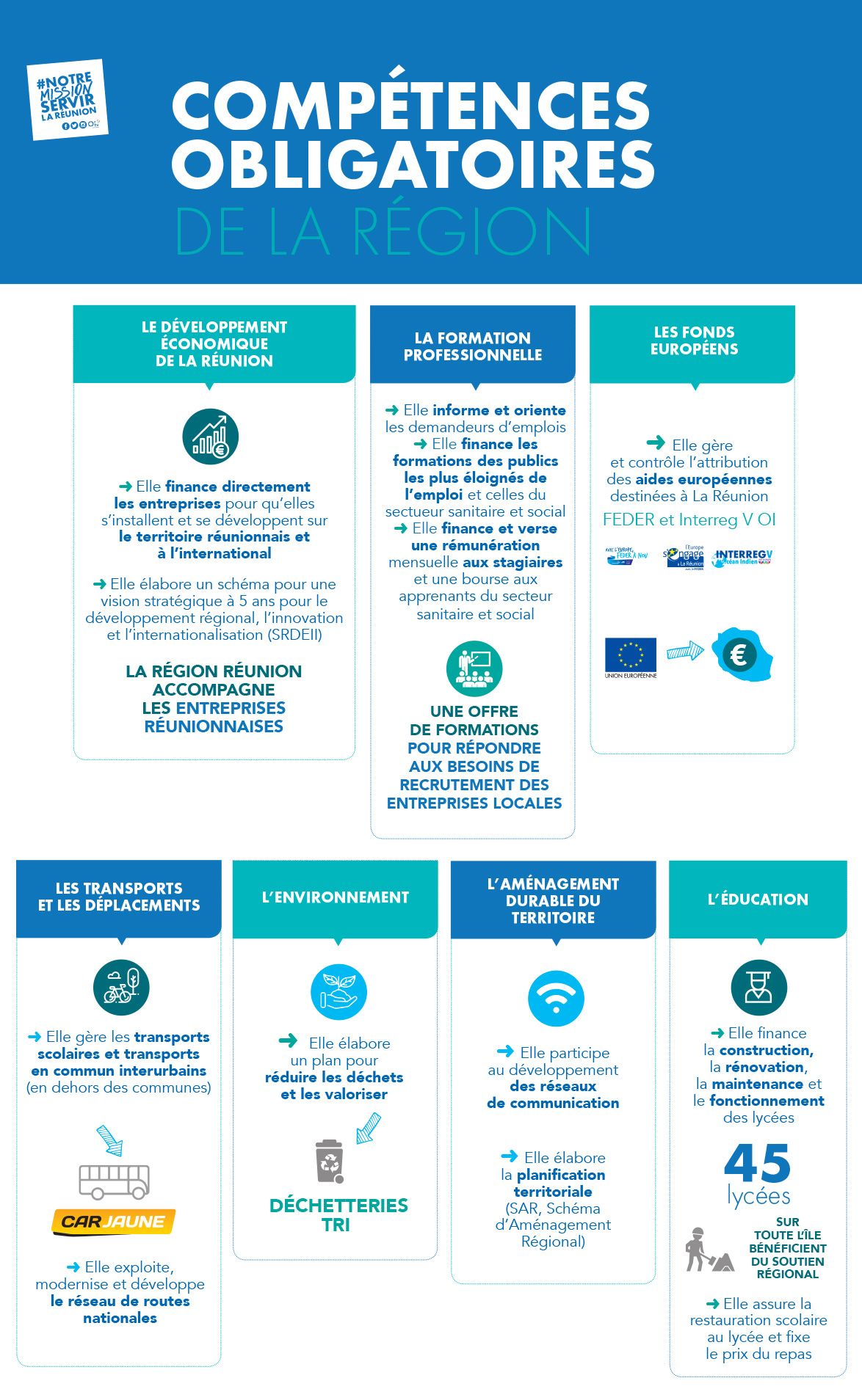 Les compétences de la Région Réunion