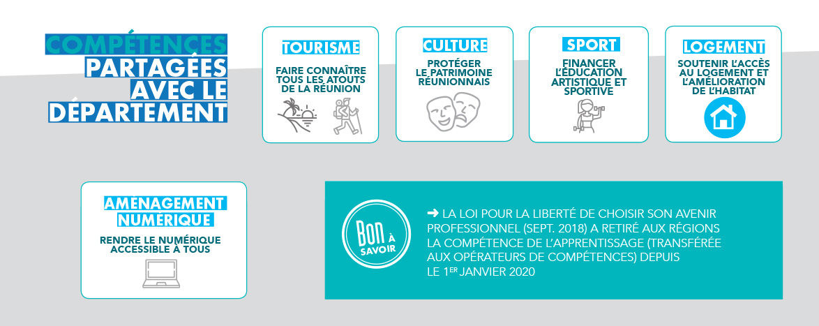 Les compétences de la Région Réunion