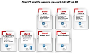 SFR lance de nouvelles offres mobiles