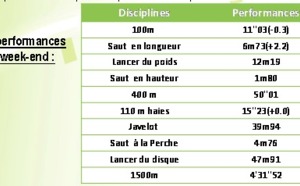 Athlétisme: Ruben Gado se qualifie pour les championnats du monde junior