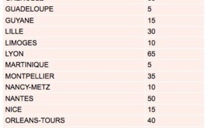 Postes supplémentaires dans les écoles : La Réunion en obtient 15