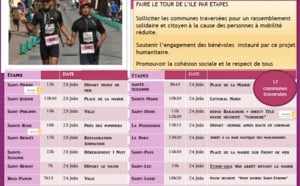 Suivez le périple inédit de deux déficients visuels dans leur tour de l'Ile