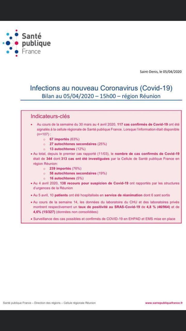 La carte des cas Covid 19 commune par commune à La Réunion