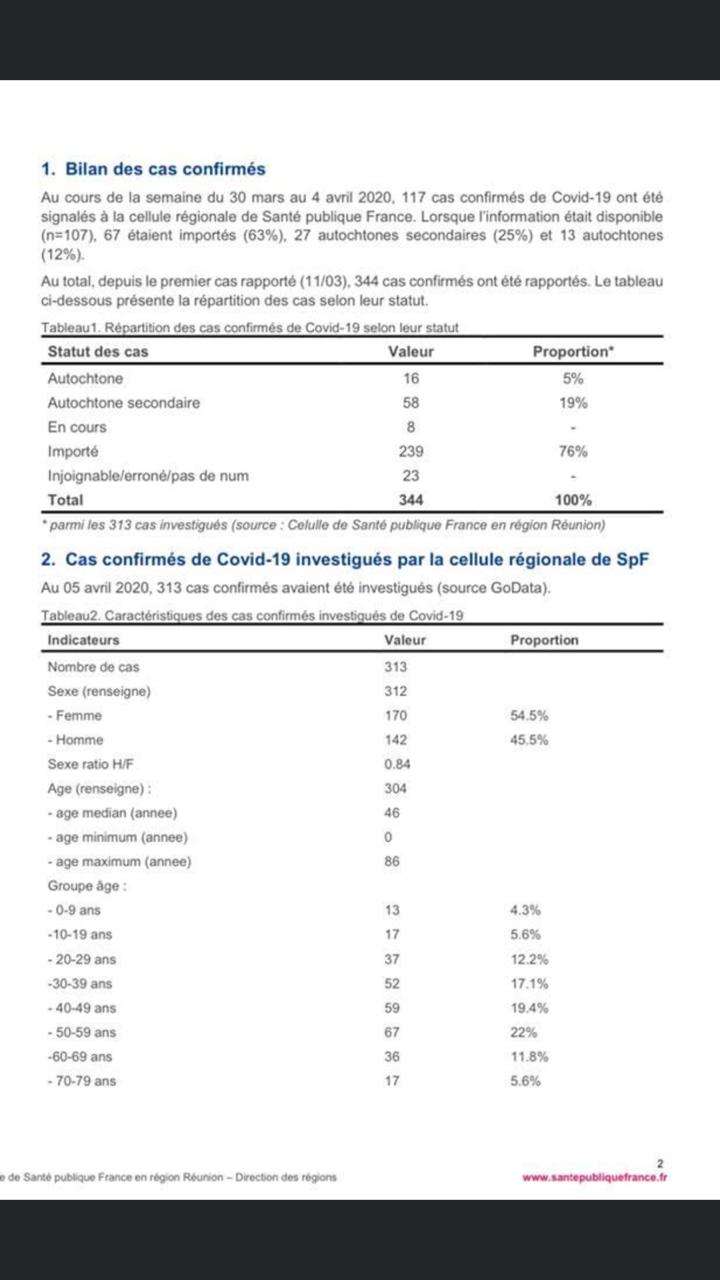 La carte des cas Covid 19 commune par commune à La Réunion