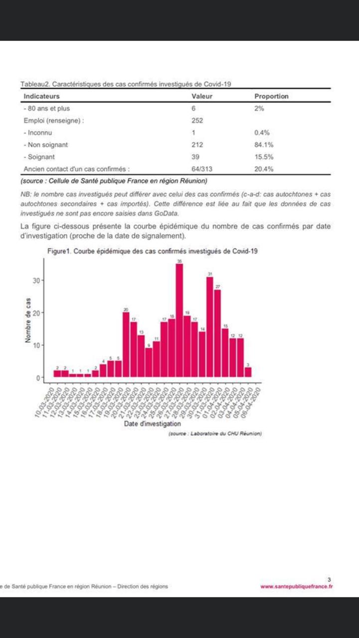 La carte des cas Covid 19 commune par commune à La Réunion