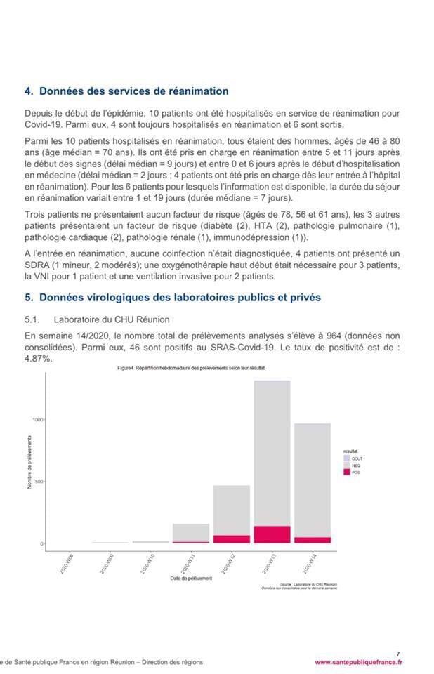 La carte des cas Covid 19 commune par commune à La Réunion