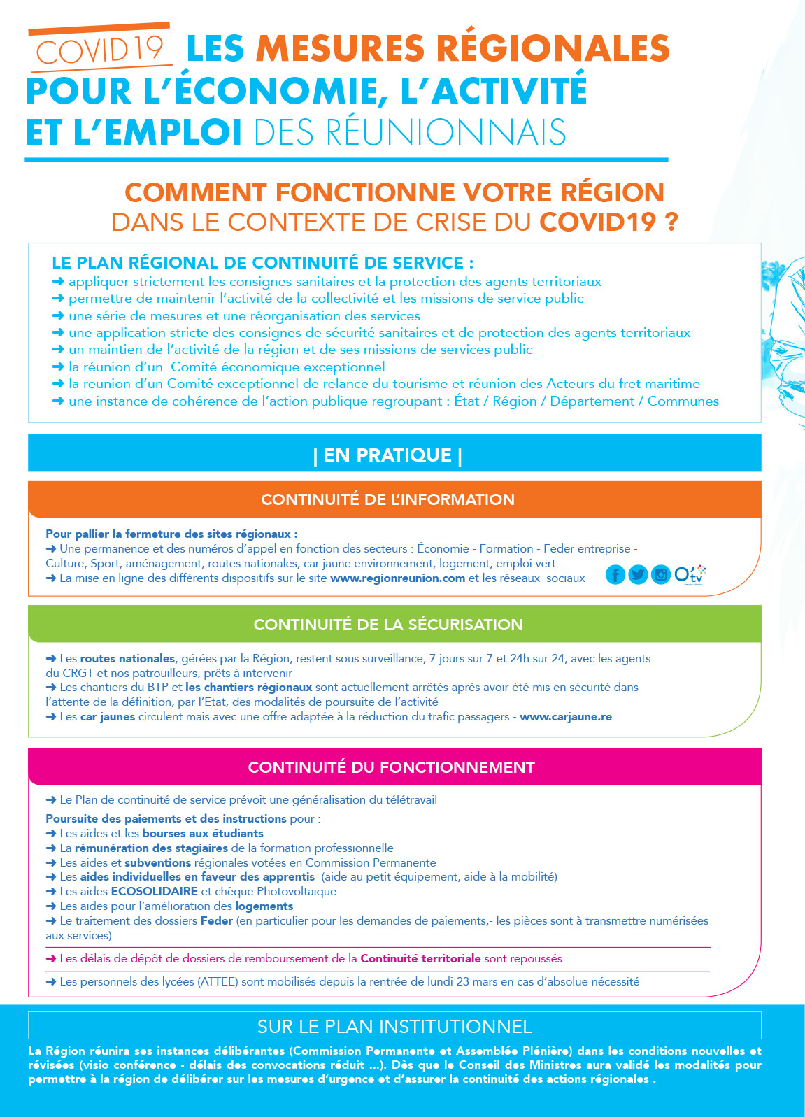 Les mesures régionales pour l’économie, l’activité et l’emploi des Réunionnais