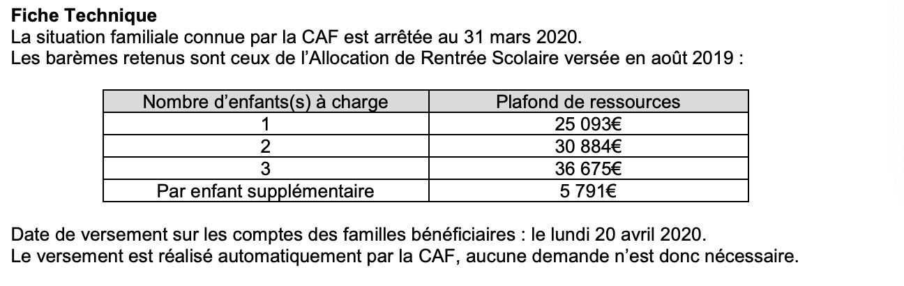 Restauration Scolaire: Le 20 avril, 100.000 familles réunionnaises recevront un versement de la CAF