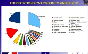 Or et métaux précieux : les exportations explosent à la Réunion