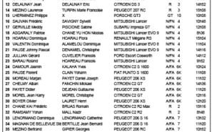 Tour Auto 2012 : C'est parti ! Qui pour succéder à Olivier Payet ? 