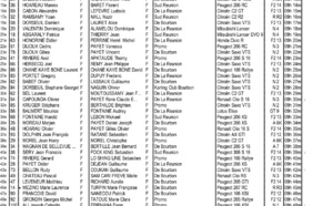 Rallye : Le classement du Tour Auto