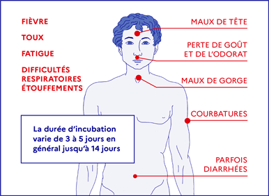 Comment fonctionne votre Région à partir du 11 Mai ?