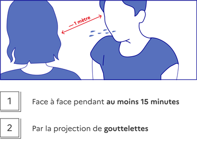 Comment fonctionne votre Région à partir du 11 Mai ?