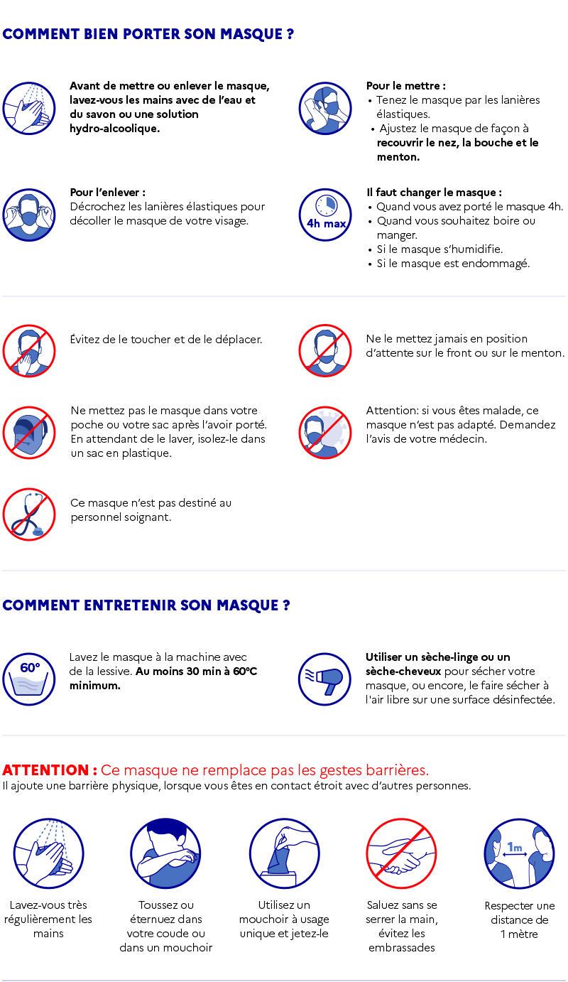 Comment fonctionne votre Région à partir du 11 Mai ?
