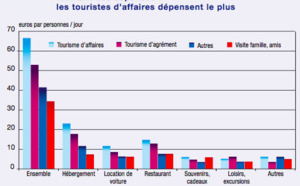 Crise requin : Les hôtels de l'île ne constatent pas de baisse de réservations