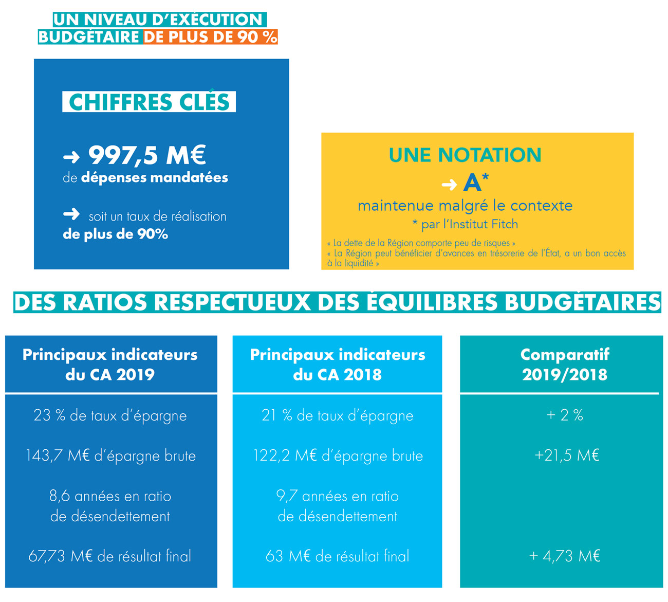 Assemblée Plénière du 9 juin 2020