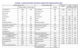 Commission de la transparence: 