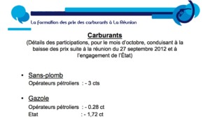 Carburants: Le sans-plomb oublié par l'Etat sur le dispositif de compensation