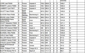World Cup Parapente  2012 : Encore une victoire réunionnaise...