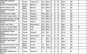 World Cup Parapente  2012 : Encore une victoire réunionnaise...