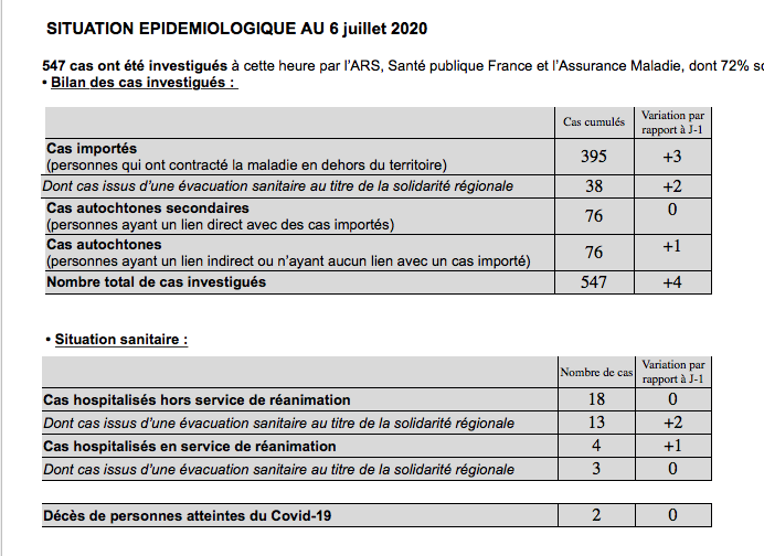 Covid-19 à La Réunion: 3 nouveaux cas ce lundi