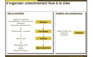Dettes fiscales et sociales des entreprises: Le Préfet annonce des mesures