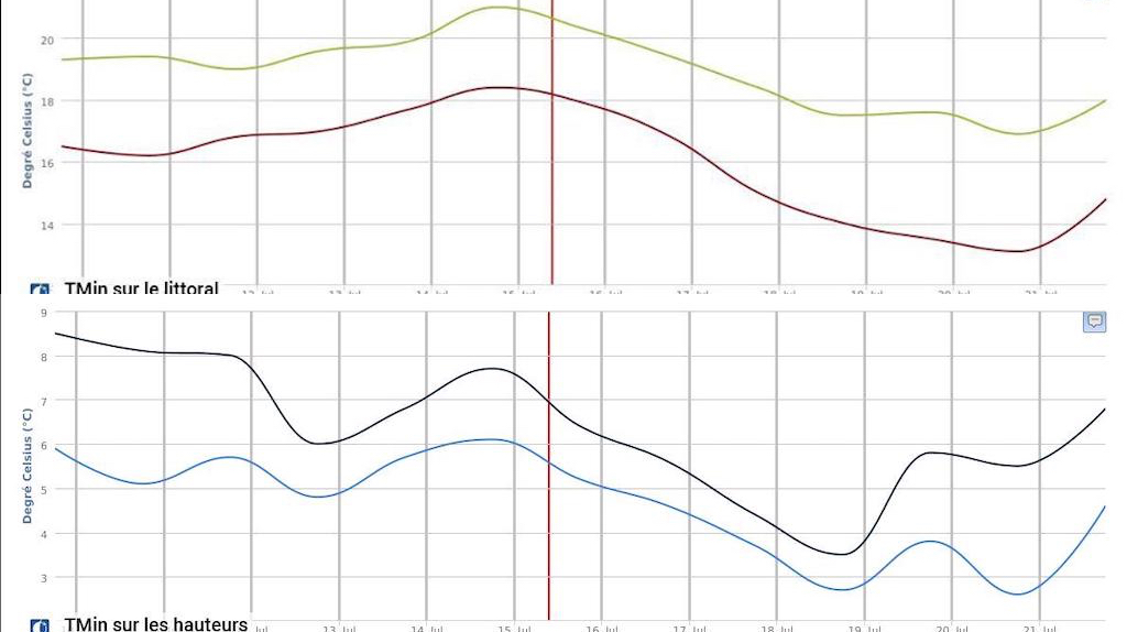 Météo : Les jours qui viennent vont être frais !