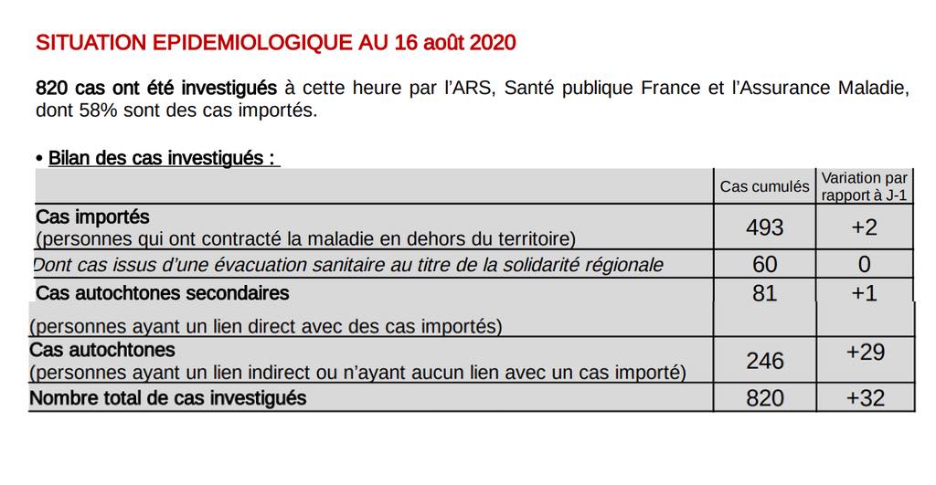 Covid à La Réunion : 39 nouveaux cas ce dimanche