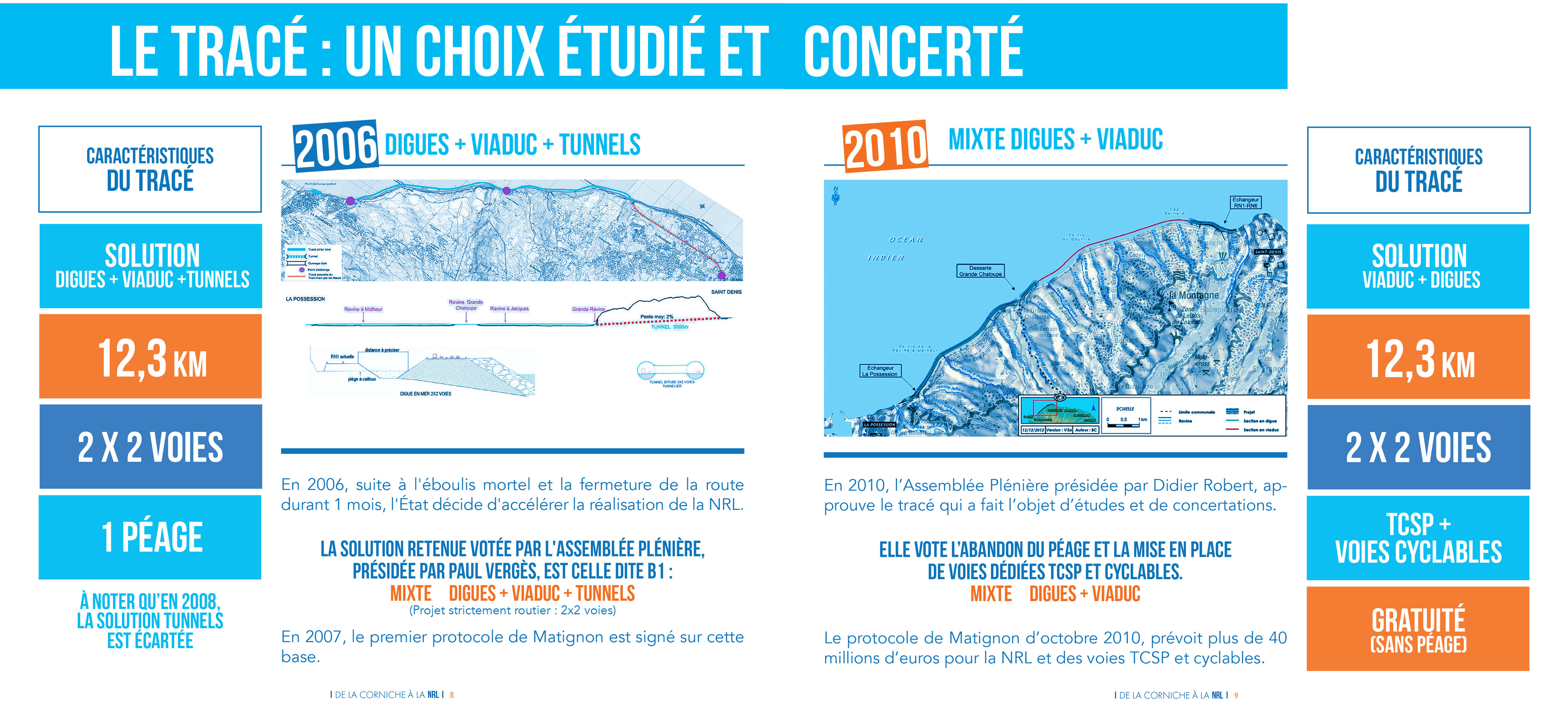 De la Corniche à la NRL