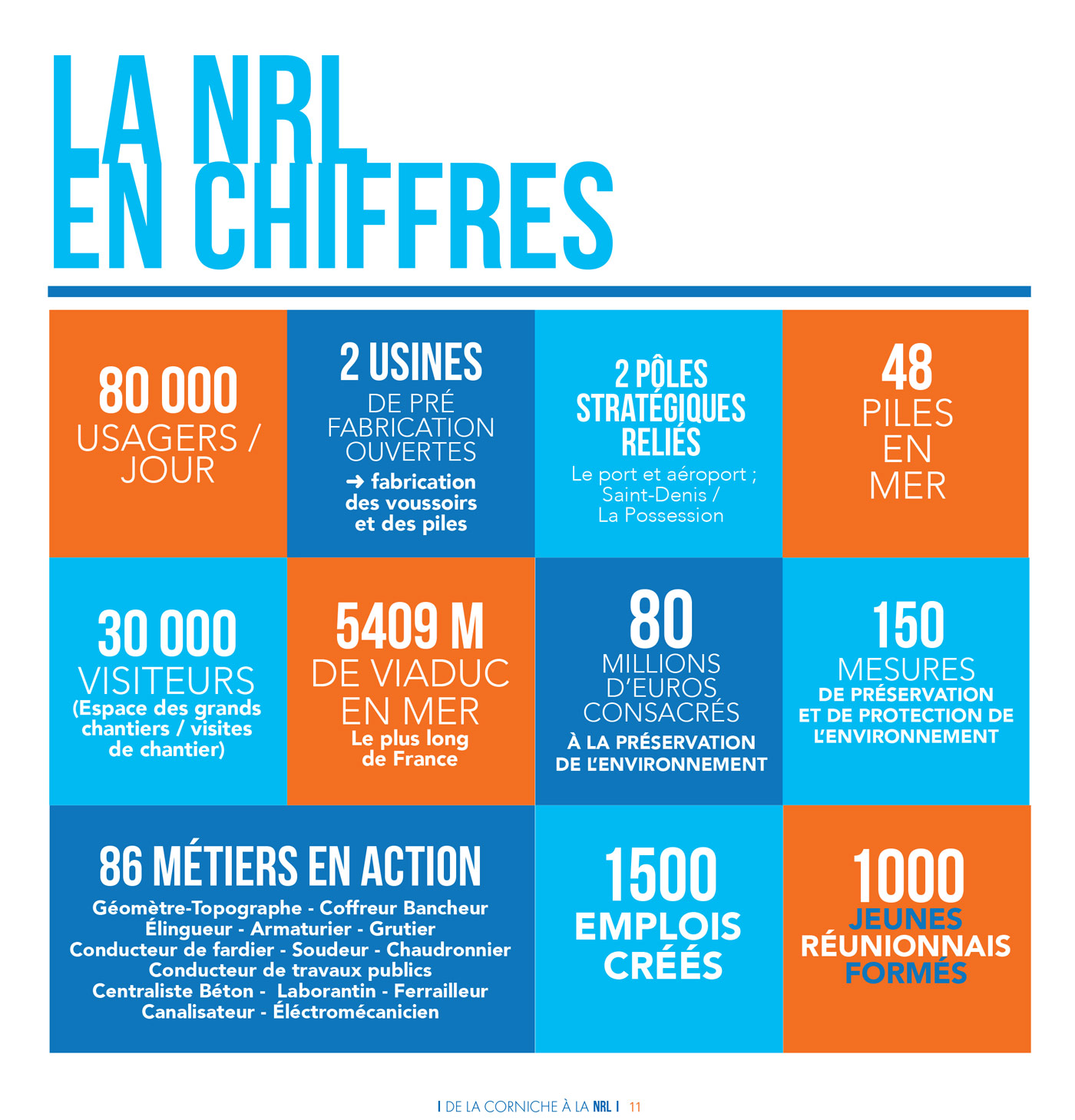 De la Corniche à la NRL