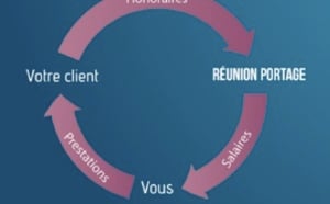 Réunion Portage, première entreprise locale à proposer le portage salarial