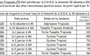 Le cyclone devrait passer jeudi à 75 km dans l'Ouest de la Réunion