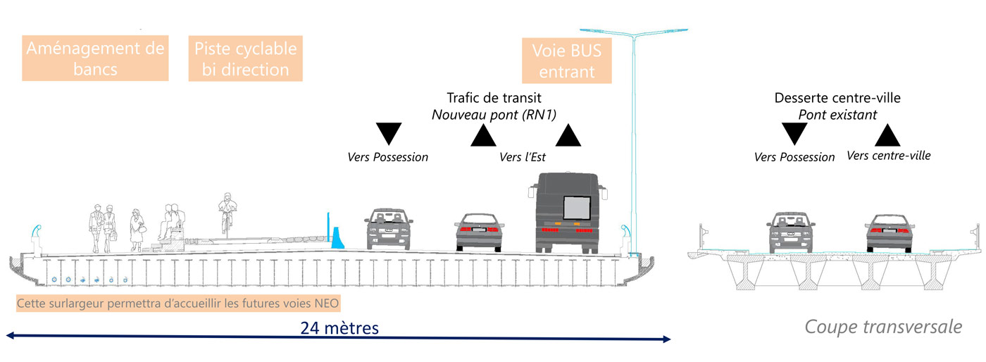 Pose de la 1ère poutrelle du chantier du Nouveau Pont de la Rivière Saint-Denis (NPRSD)