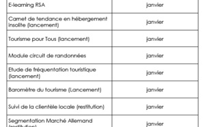 IRT, un début d'année sur les chapeaux de roue !