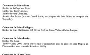 La liste des sentiers fermés pour risque d'éboulement