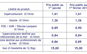 Les prix des carburants restent stables au 1er février