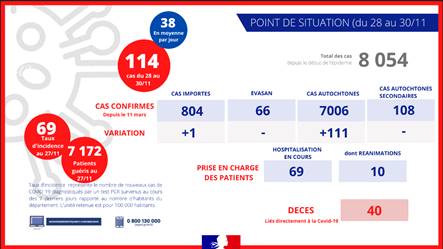 Covid à La Réunion: 114 nouveaux cas en 3 jours