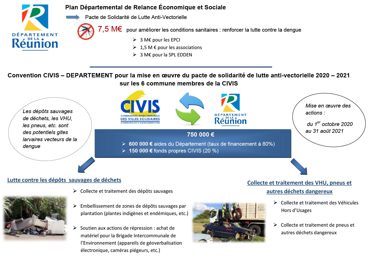 Signature du Pacte de Solidarité de Lutte Anti-Vectorielle