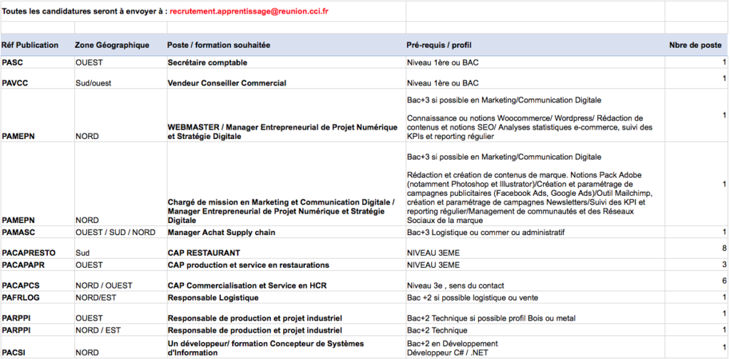 Découvrez les offres, notamment en contrat d’apprentissage, de la Chambre de Commerce et d’Industrie de La Réunion !