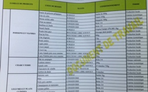 Une pré-liste Lurel dévoilée !