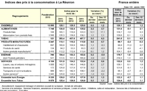 Les prix des fruits et légumes ont fait un bond en janvier 2013